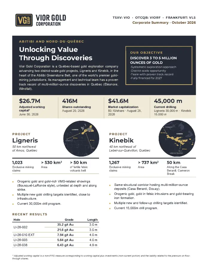 Corporate Summary — July 2026