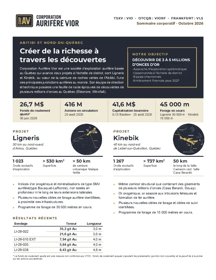 Sommaire corporatif — Juillet 2026